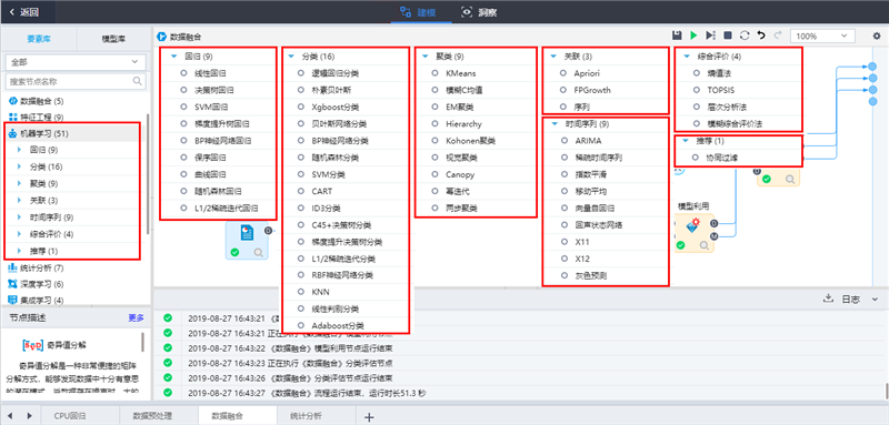 TempoAI豐富的算法
