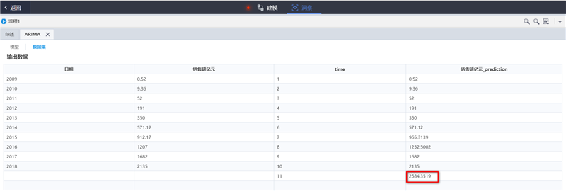 基于TempoAI雙11交易額預(yù)測的“ARIMA”模型結(jié)果