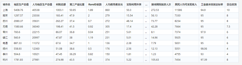 數(shù)據(jù)準備