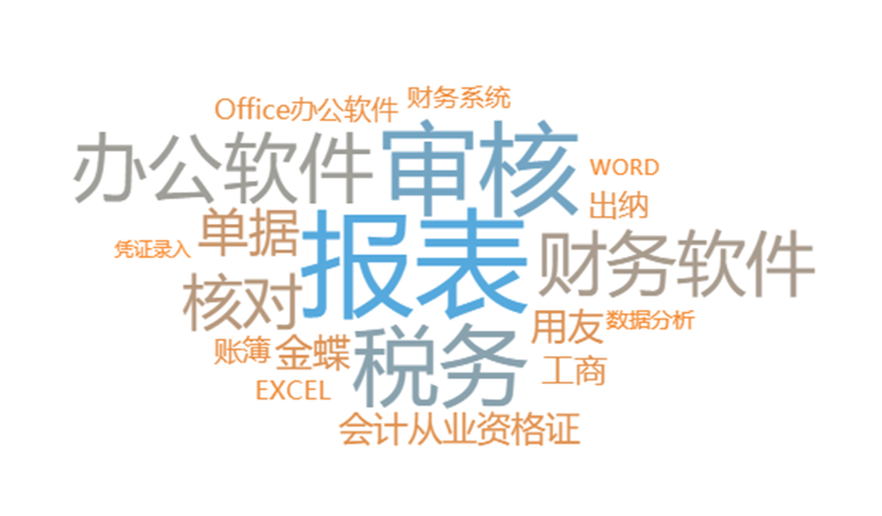 基于TempoBI的技能關(guān)鍵詞（詞云圖)