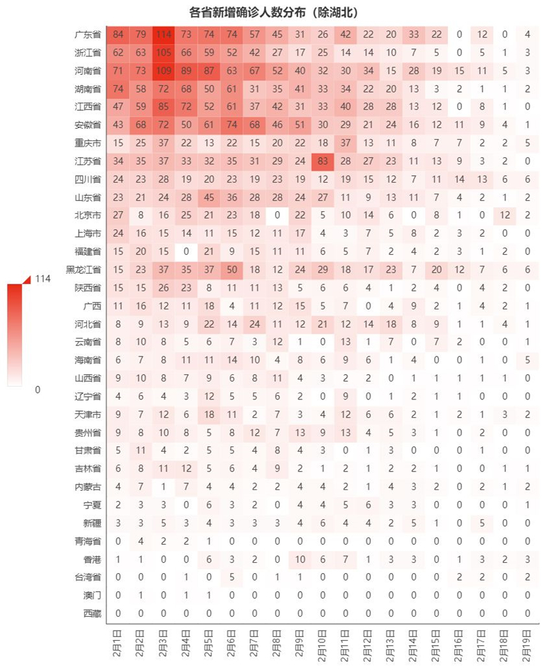 Tempo數(shù)據(jù)分析