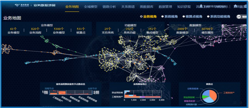 美林數(shù)據(jù)入選工信部2020年大數(shù)據(jù)產(chǎn)業(yè)發(fā)展試點示范項目 