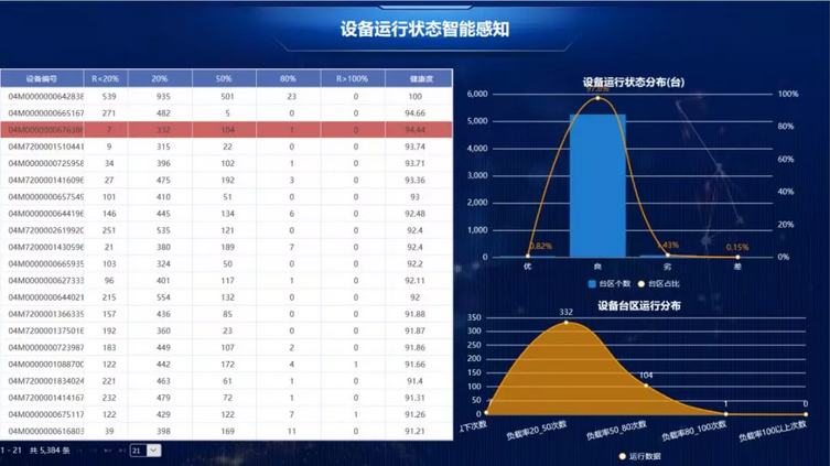 數(shù)據(jù)挖掘