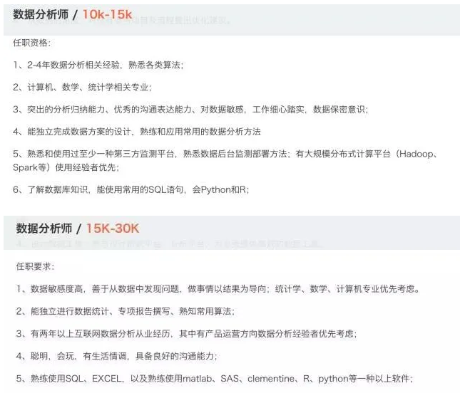 數(shù)據(jù)分析人才需求