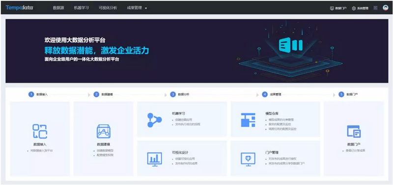 Tempo大數(shù)據(jù)分析平臺(tái)
