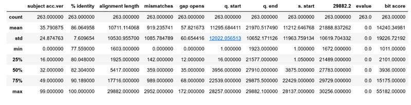 統(tǒng)計(jì)度量