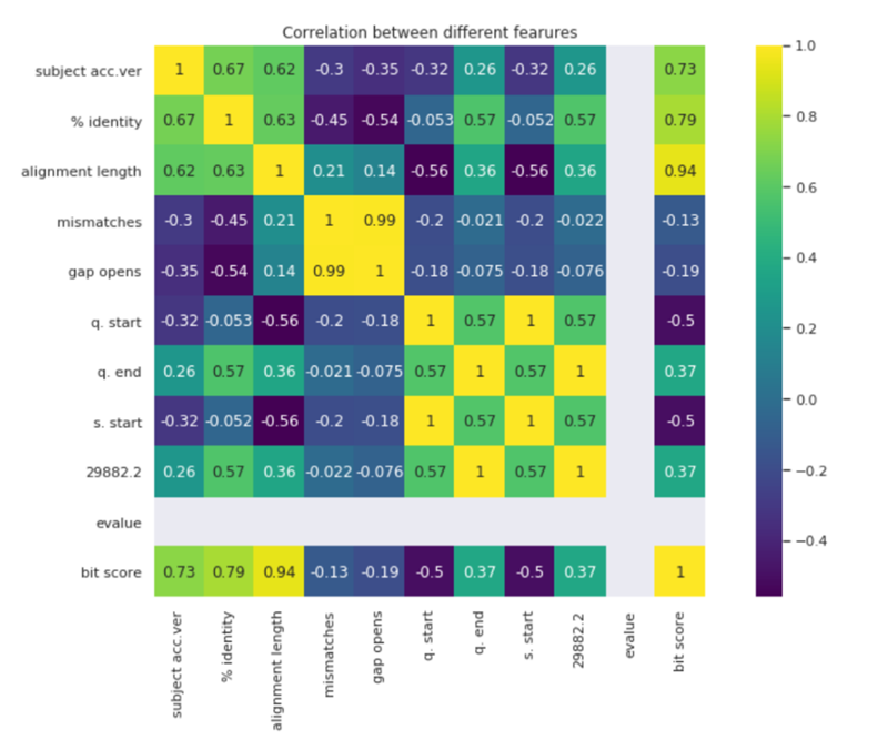 關(guān)性熱力圖