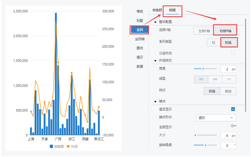 Tempo柱線組合圖功能解析-支持雙Y軸