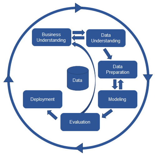 Tempo人工智能平臺(tái)之智能學(xué)習(xí)模塊