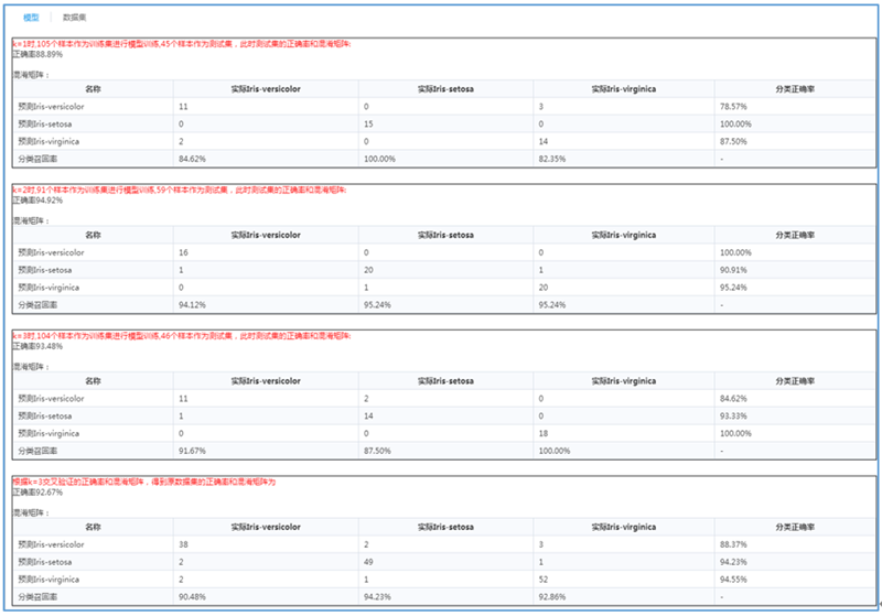 交叉驗證結(jié)果洞察信息
