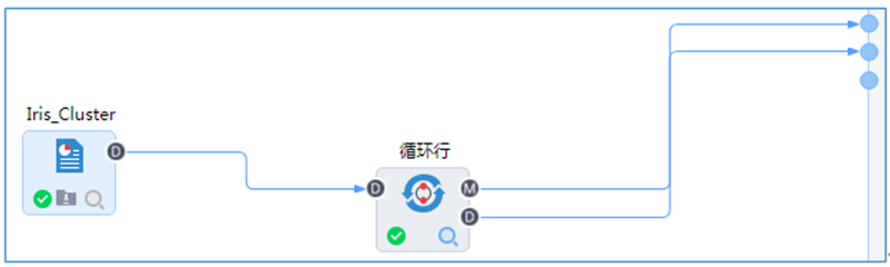 循環(huán)行流程示意