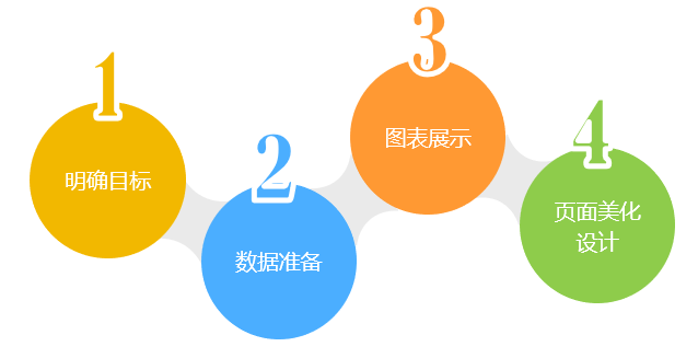 數(shù)據(jù)可視化分析