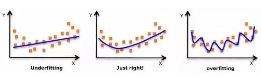 多項(xiàng)式回歸