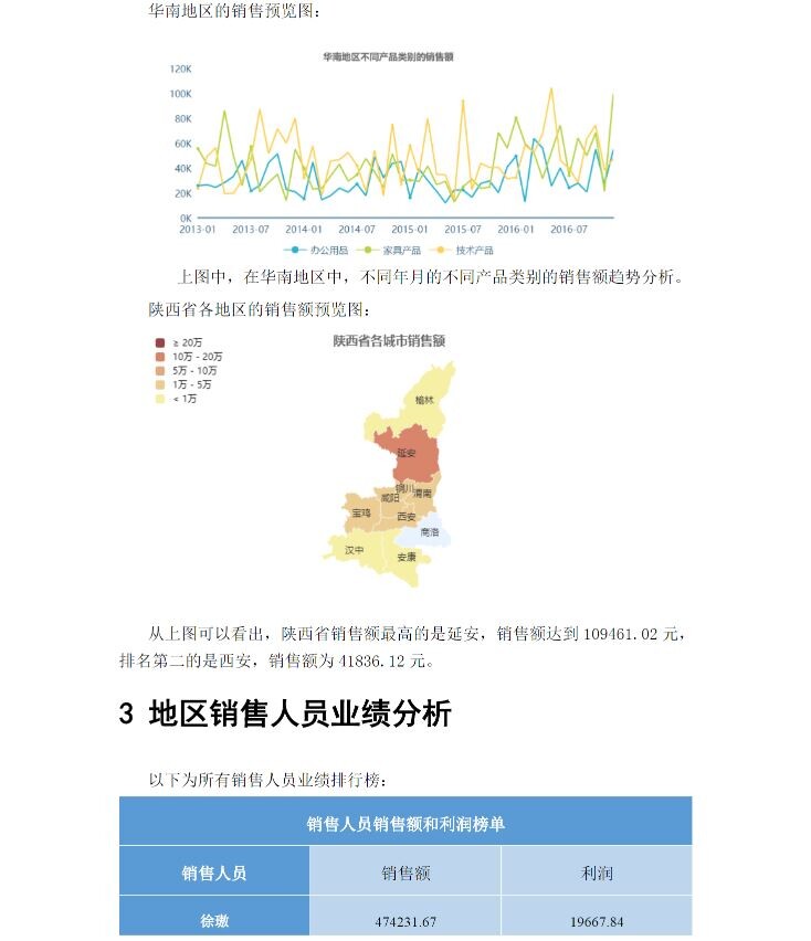 Word報(bào)告模板02