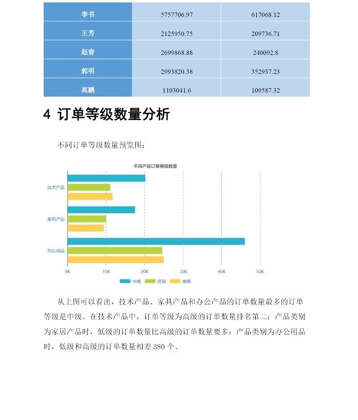 Word報(bào)告模板01