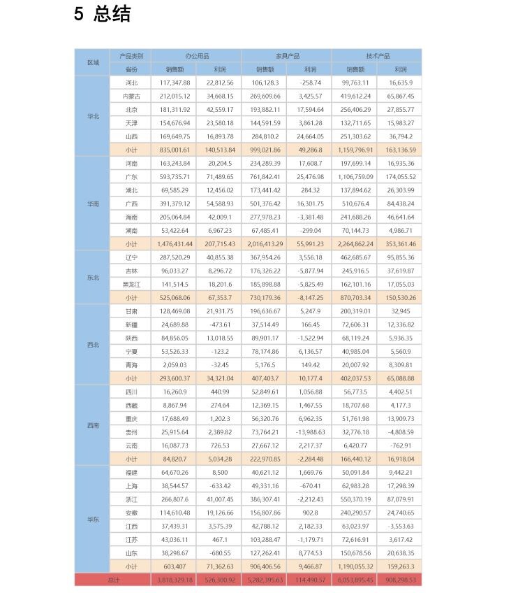 Word報(bào)告模板04