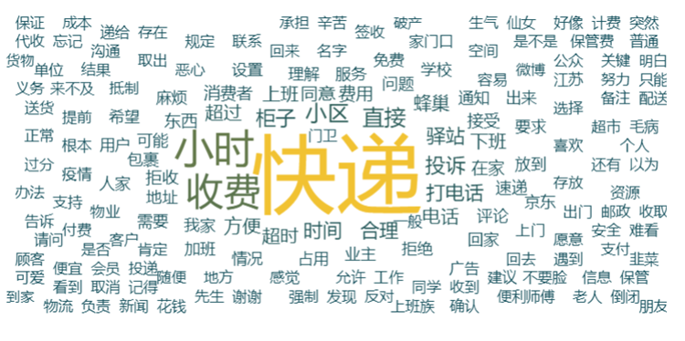 評(píng)論詞云圖