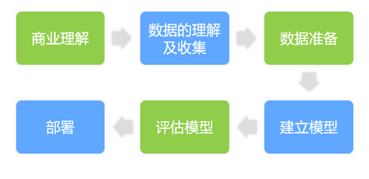 數(shù)據(jù)分析
