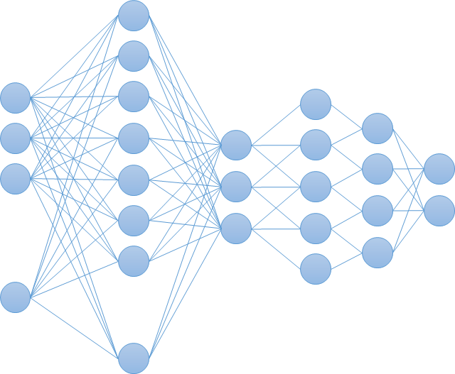 深度學(xué)習(xí)