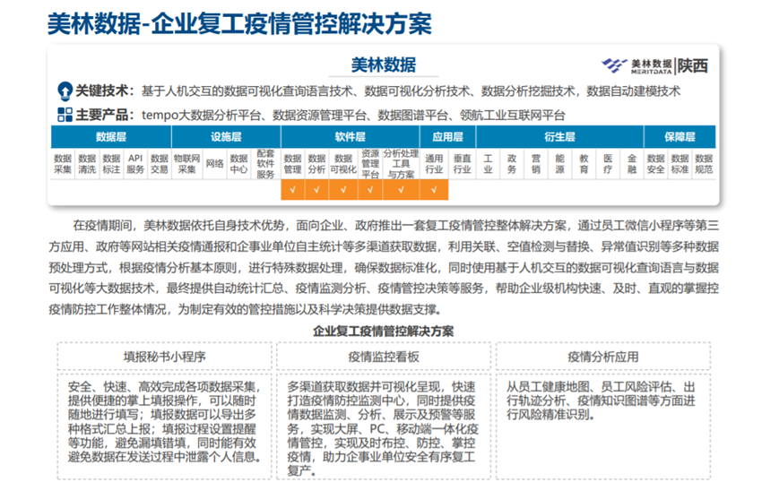 美林?jǐn)?shù)據(jù)防疫方案成功入選《目錄指引》
