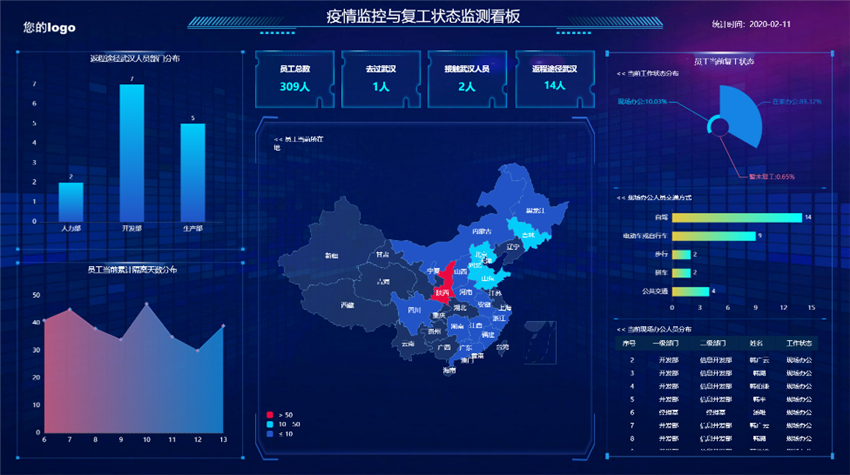 美林?jǐn)?shù)據(jù)防疫方案成功入選國(guó)家工信安全中心 《大數(shù)據(jù)方案服務(wù)能力目錄指引》