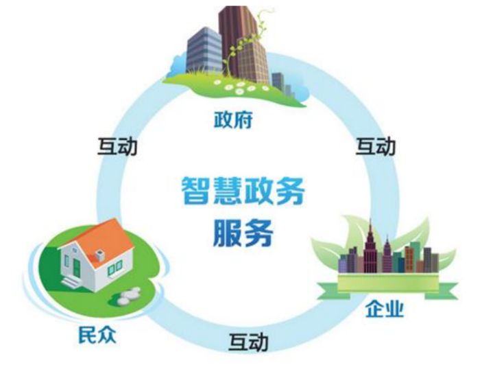 西安市大數(shù)據(jù)資源管理局?jǐn)y手美林，探索智慧政務(wù)落地新思路