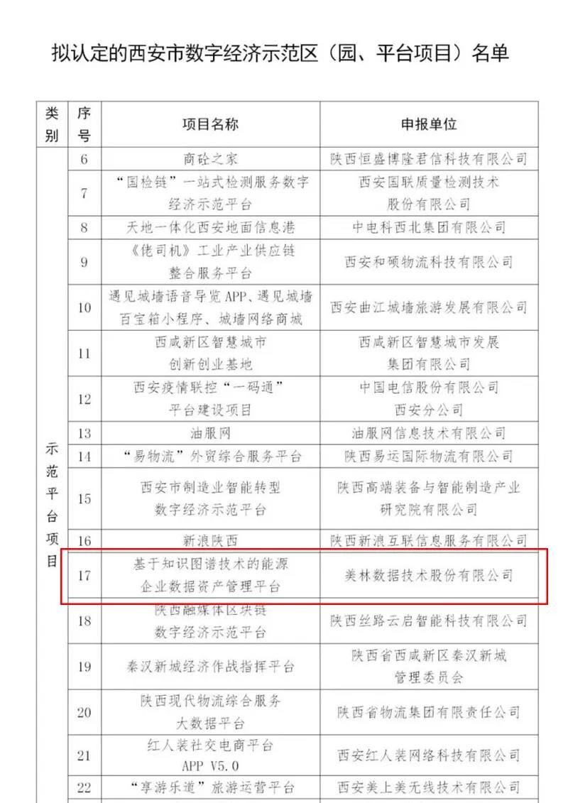 數(shù)據(jù)資產(chǎn)管理平臺(tái)