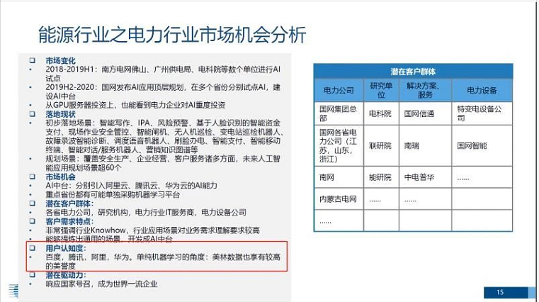 能源大數(shù)據(jù)