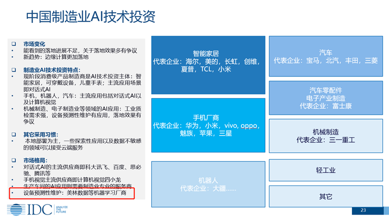 中國制造業(yè)AI投資市場