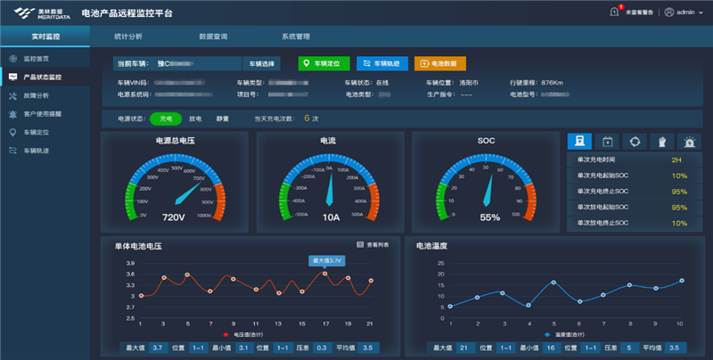 設(shè)備故障預(yù)測