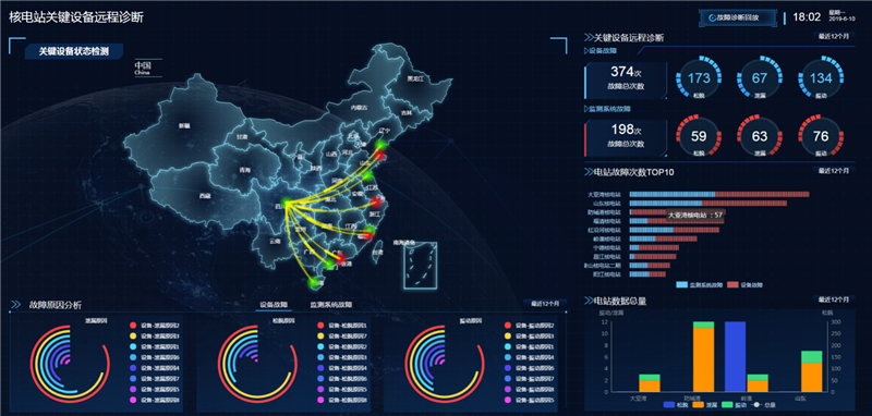 核電站關(guān)鍵設(shè)備診斷