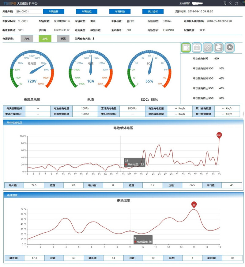 汽車電池設(shè)備健康管理系統(tǒng)