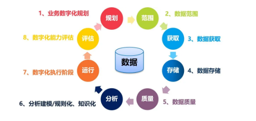 企業(yè)數(shù)字化轉(zhuǎn)型