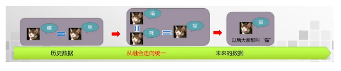 數(shù)據(jù)治理