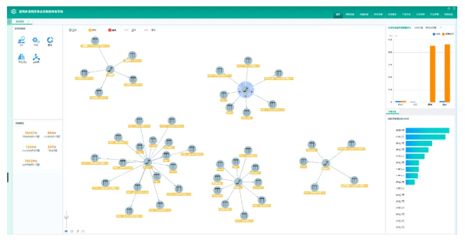 數(shù)據(jù)治理