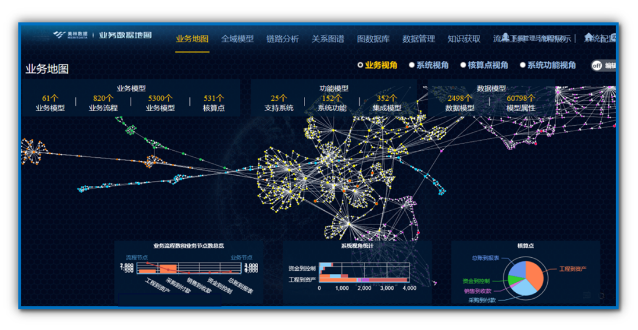 希子圖鑒-數(shù)據(jù)資產(chǎn)管理平臺