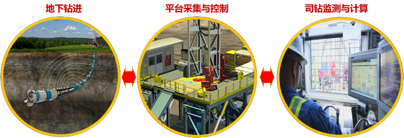 數(shù)據(jù)采集