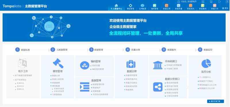 智能制造與大數(shù)據(jù)——數(shù)據(jù)共享實(shí)現(xiàn)網(wǎng)絡(luò)化