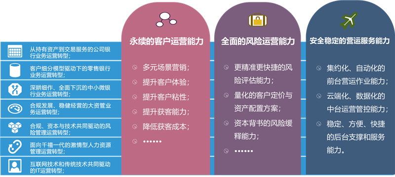 三個(gè)智慧能力