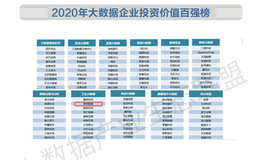 2020 中國大數(shù)據(jù)企業(yè)投資價值百強(qiáng)榜