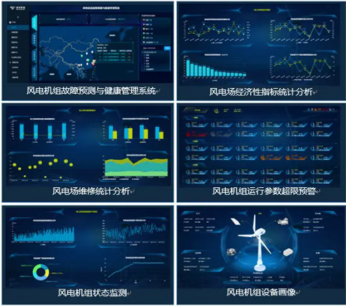 風電企業(yè)數(shù)字化轉(zhuǎn)型
