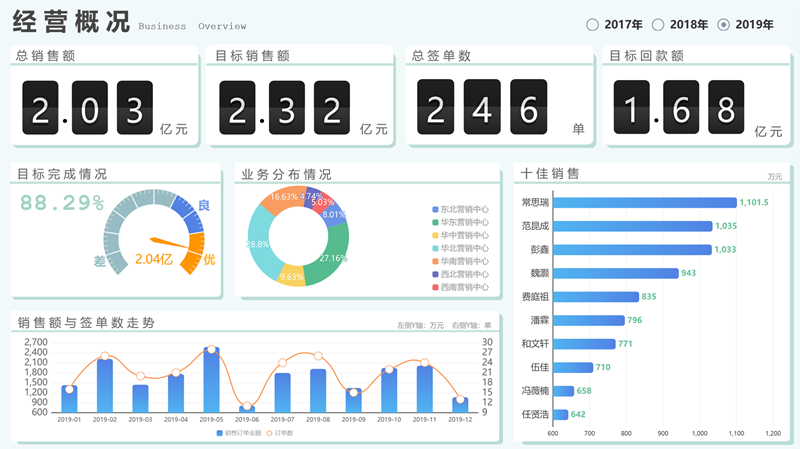 Tempo大數(shù)據(jù)分析平臺