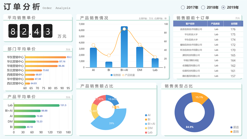 Tempo大數(shù)據(jù)分析平臺