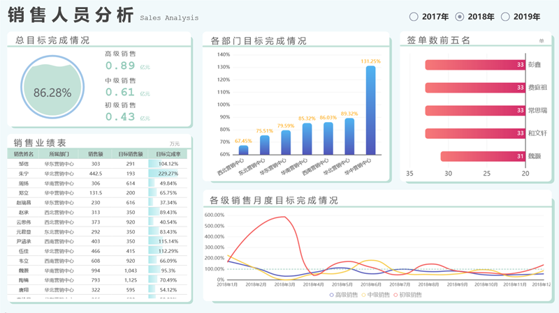 Tempo大數(shù)據(jù)分析平臺