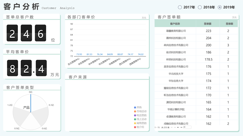 Tempo大數(shù)據(jù)分析平臺