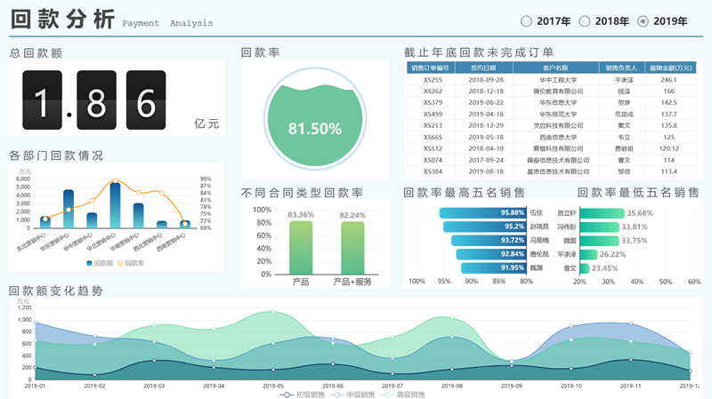 Tempo大數(shù)據(jù)分析平臺