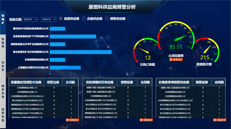 供應(yīng)商綜合預(yù)警界面