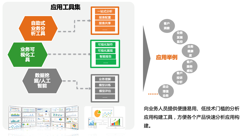 智能化運(yùn)營(yíng)