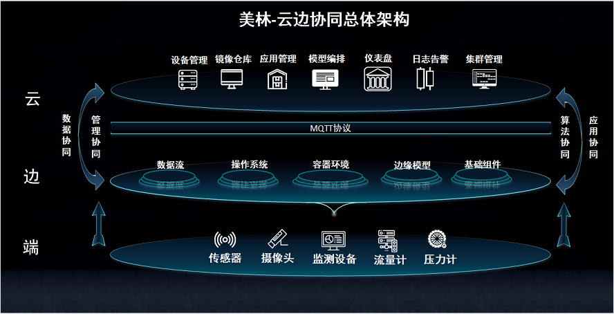 以應(yīng)用價(jià)值為驅(qū)動(dòng)的能源企業(yè)數(shù)據(jù)治理實(shí)踐