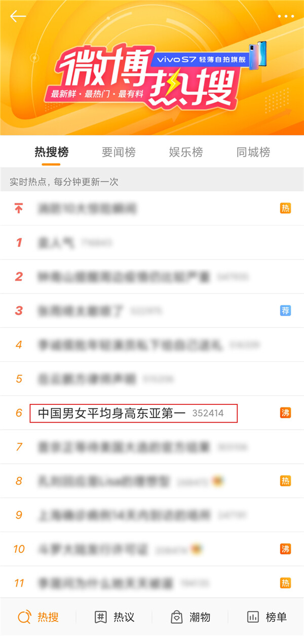 微博關(guān)于身高的熱搜